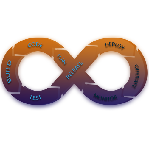 DevOps | CloudJournee