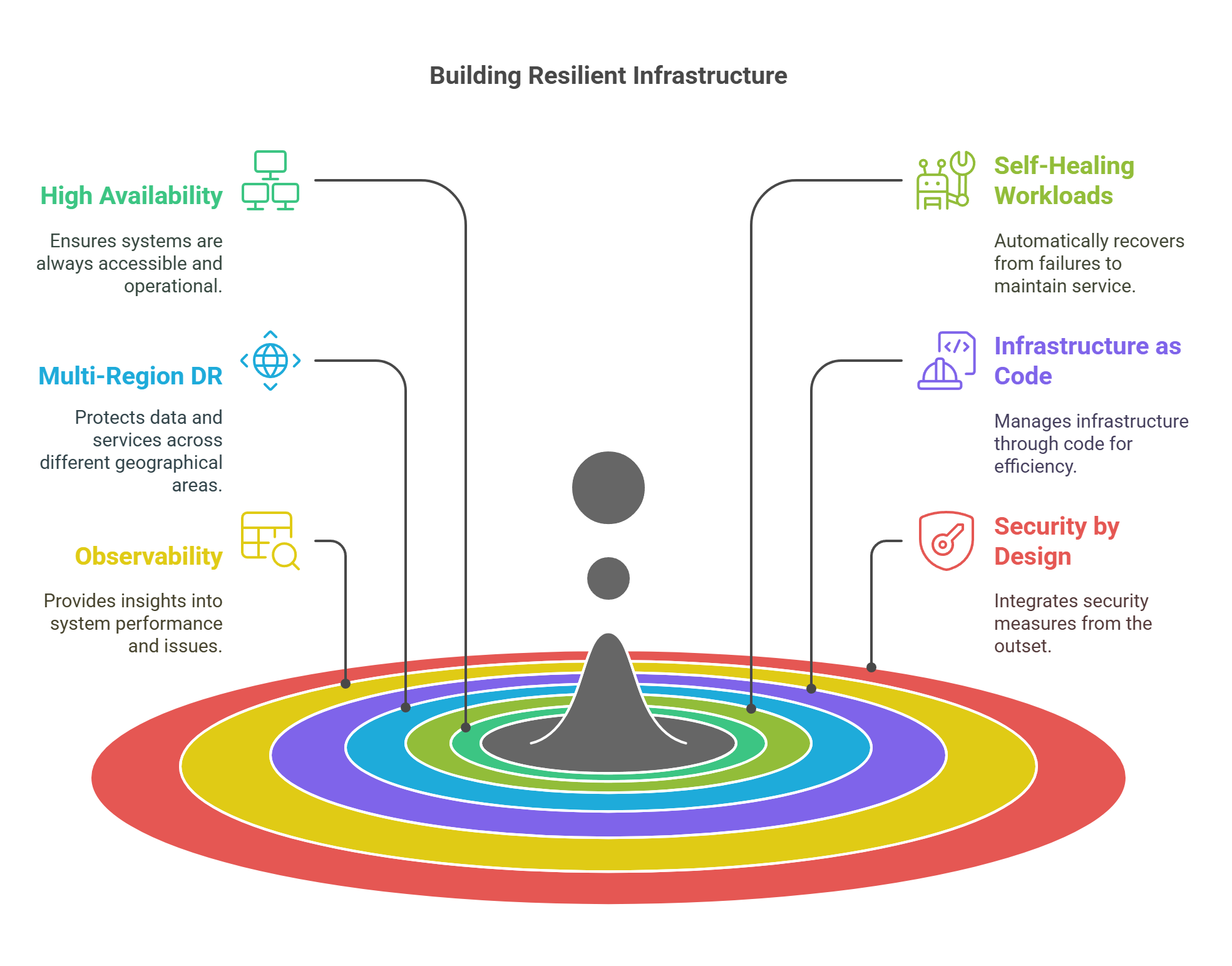 Building Resilient Infrastructure with AWS and Kubernetes – visual selection