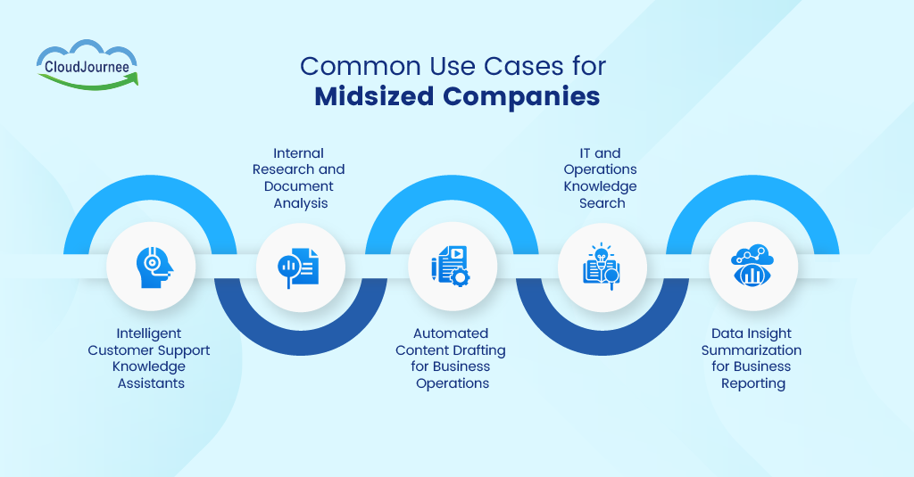 common uses for mid sized company