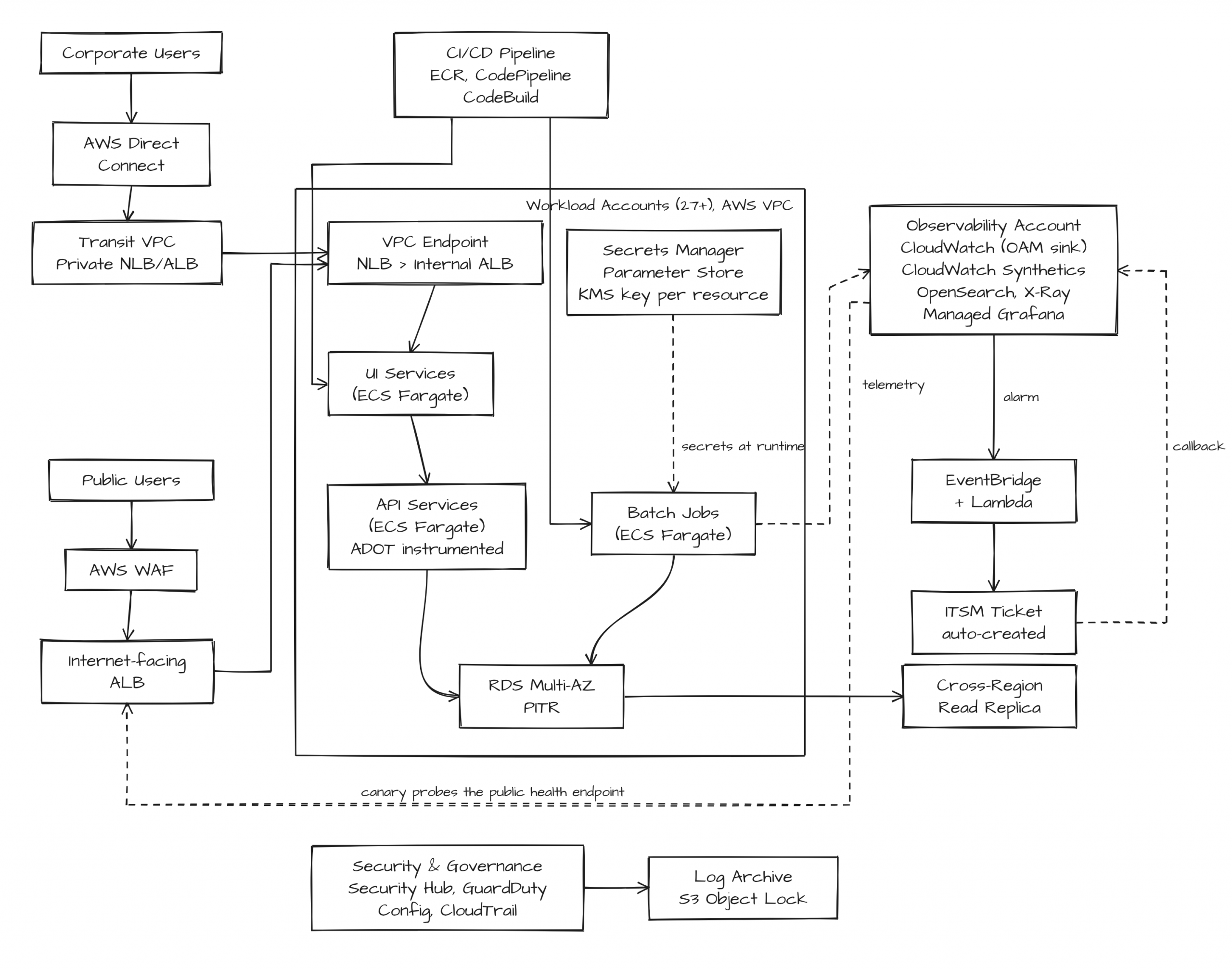 Solution-Automotive-Cloud-Operations-Observability (1)